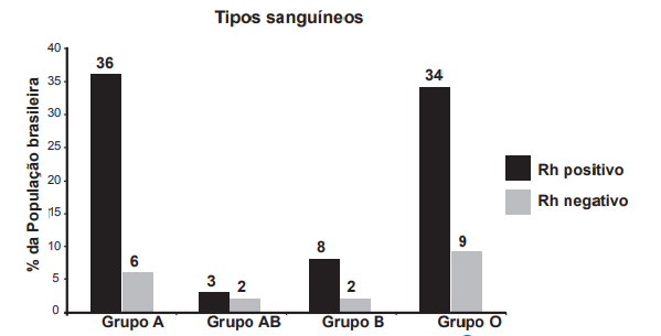 Questão 161 - Enem PPL 2014 -