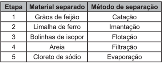 Questão 124 – ENEM PPL 2021 -