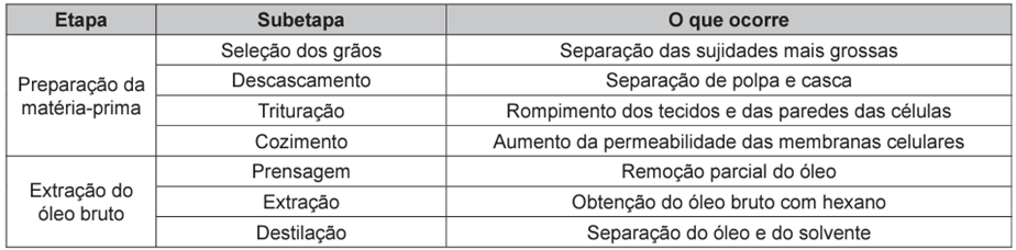 Questão 102 – ENEM 2020 -