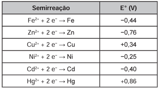 Questão 94 – ENEM PPL 2020 -