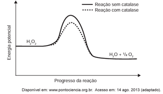 Questão 111 – ENEM PPL 2020 -