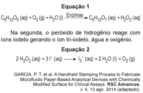 Questão 103 – ENEM 2019 -