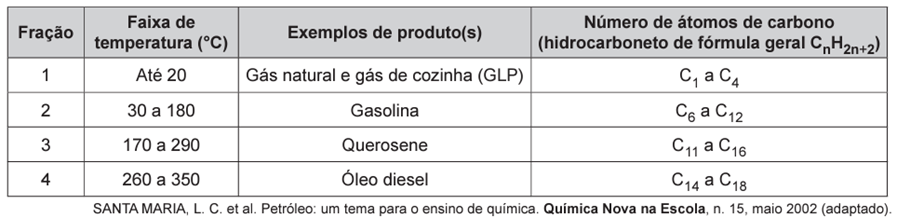 Questão 112 – ENEM 2019 -