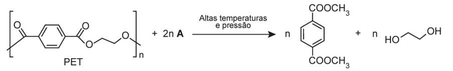 Questão 124 – ENEM 2019 -