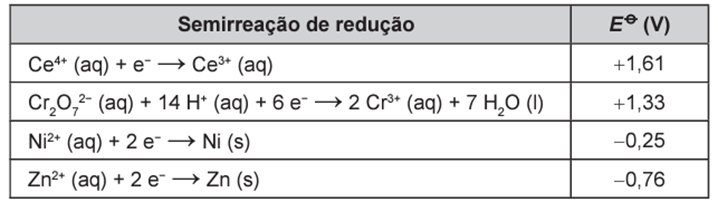 Questão 121 – ENEM 2017 -