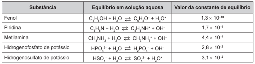 Questão 78 – ENEM 2016 -