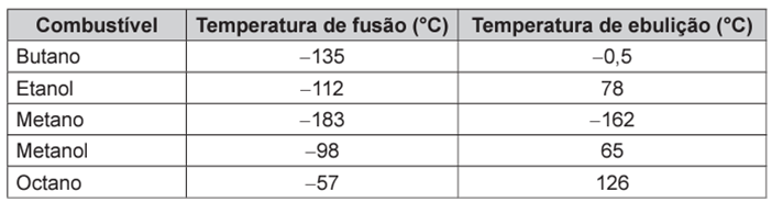 Questão 47 – ENEM PPL 2016 (Caderno 9 – BRANCO) -