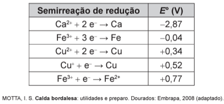 Questão 81 – ENEM 2015 -