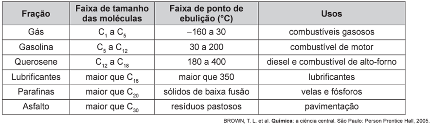 Questão 71 – ENEM PPL 2015 (Caderno 9 – BRANCO) -