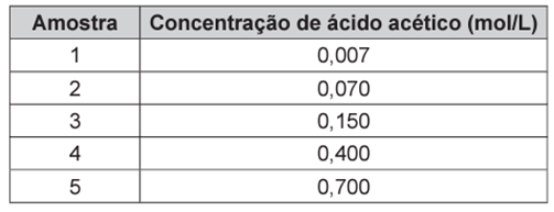 Questão 74 – ENEM PPL 2015 (Caderno 9 – BRANCO) -