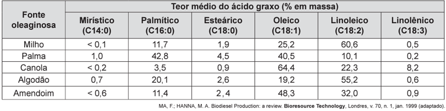 Questão 54 – ENEM 2014 -