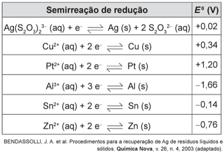 Questão 59 – ENEM 2014 -