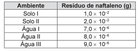 Questão 83 – ENEM 2014 -