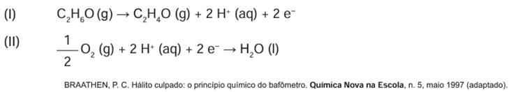 Questão 54 – ENEM PPL 2014 (Caderno BRANCO) -