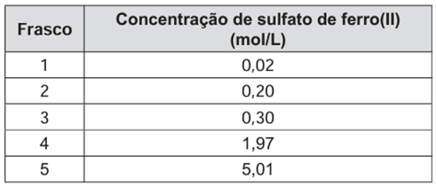 Questão 63 – ENEM PPL 2014 (Caderno BRANCO) -