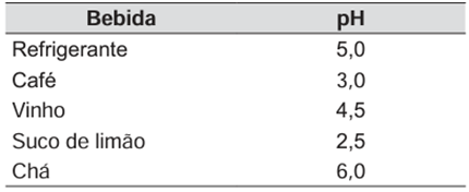 Questão 78 – ENEM PPL 2014 (Caderno BRANCO) -