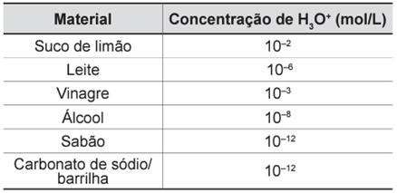 Questão 69 – ENEM 2012 -