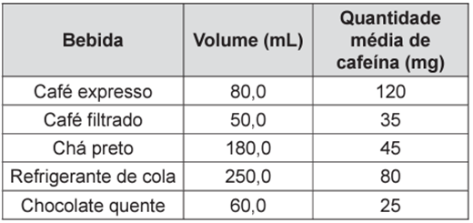 Questão 53 – ENEM PPL 2012 (Caderno BRANCO) -