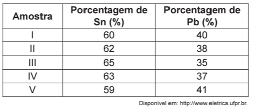 Questão 54 – ENEM 2011 -