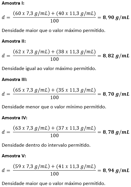 Questão 54 – ENEM 2011 -