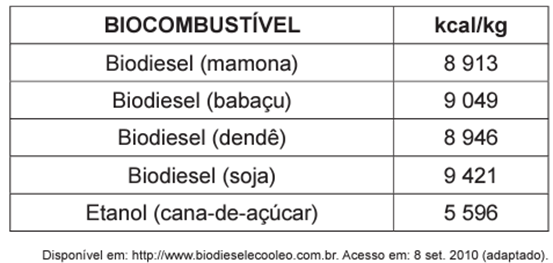 Questão 49 – ENEM PPL 2011 (Caderno BRANCO) -