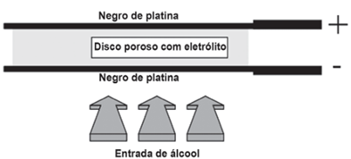 Questão 50 – ENEM PPL 2011 (Caderno BRANCO) -