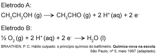 Questão 50 – ENEM PPL 2011 (Caderno BRANCO) -