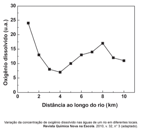 Questão 75 – ENEM PPL 2011 (Caderno BRANCO) -