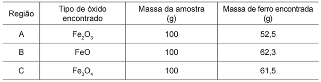 Questão 78 – ENEM PPL 2011 (Caderno BRANCO) -