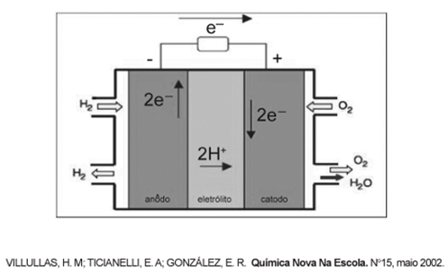 Questão 63 – ENEM 2010 -