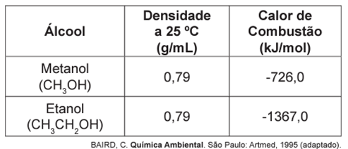 Questão 69 – ENEM 2010 -