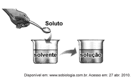 Questão 83 – ENEM 2010 -