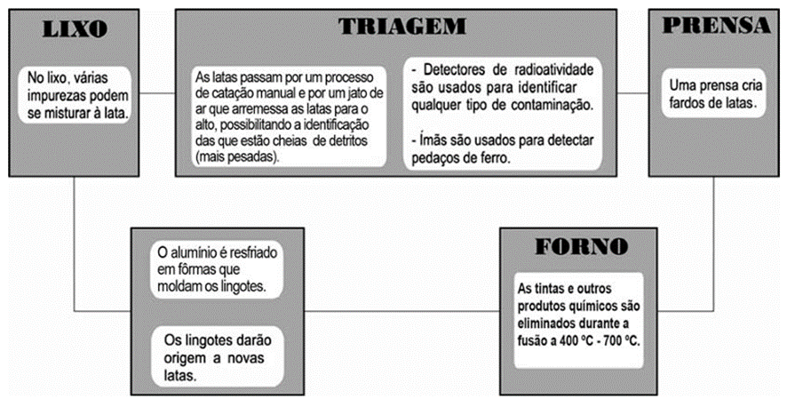 Questão 60 – ENEM PPL 2010 -