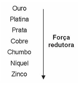 Questão 15 – ENEM 2009 -