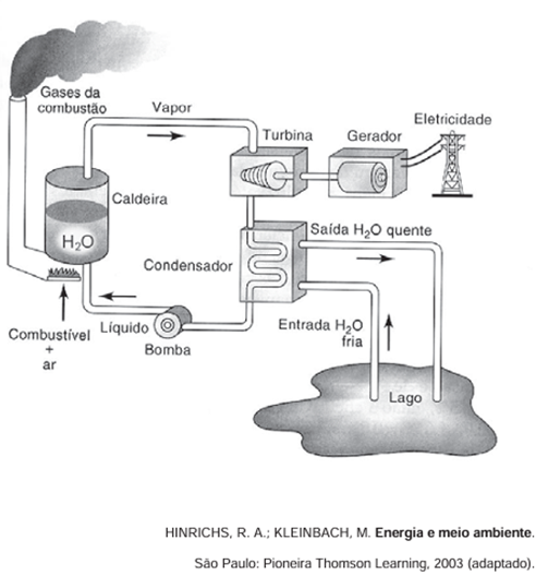 Questão 20 – ENEM 2009 -