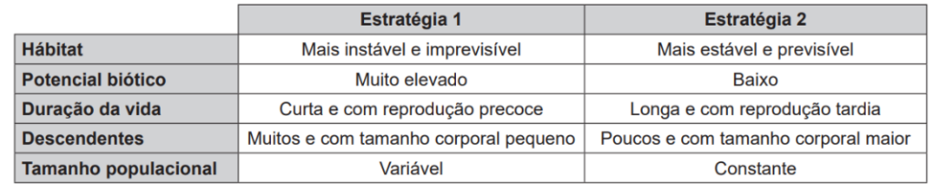 Questão 96 - ENEM 2019 -