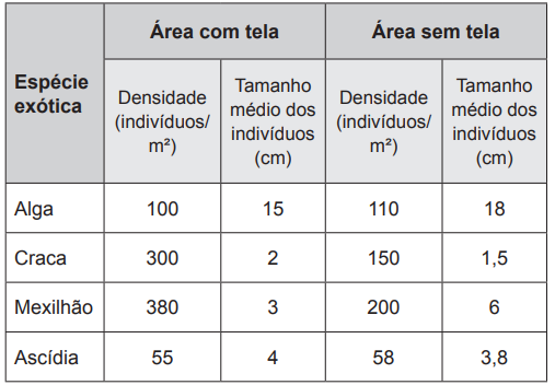 Questão 61 - ENEM 2016 -