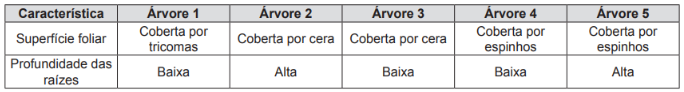 Questão 61 - ENEM 2014 -