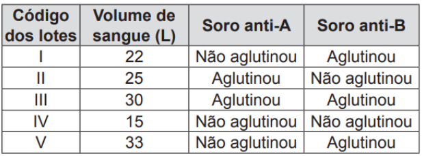 Questão 79 - ENEM 2014 -