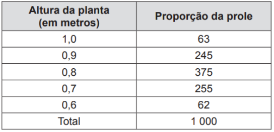 Questão 68 - ENEM PPL 2012 -