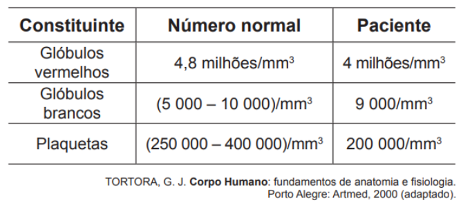 Questão 49 - ENEM 2011 -