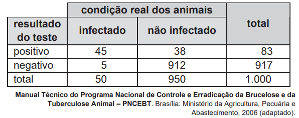 Questão 25 - ENEM 2009 -