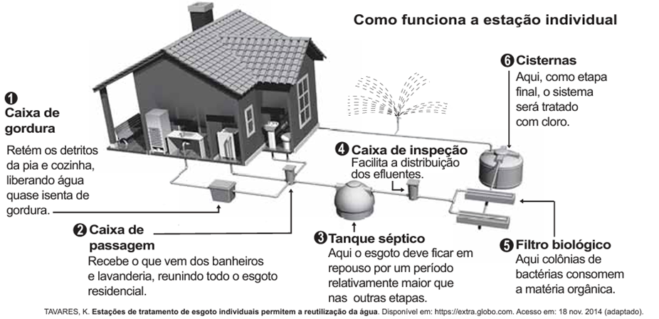 Questão 122 – ENEM 2021 -