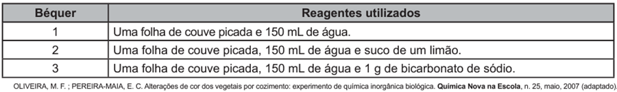 Questão 96 – ENEM PPL 2021 -