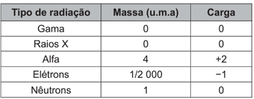 Questão 101 – ENEM PPL 2021 -