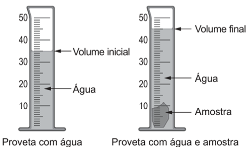 Questão 103 – ENEM PPL 2021 -