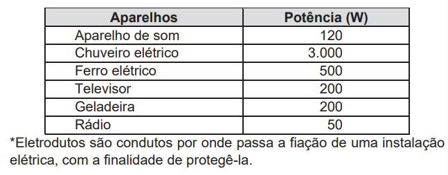 Questão 019 - ENEM 2009 - Questão 019 - ENEM 2009 -