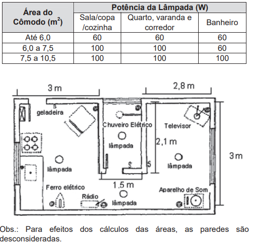 Questão 019 - ENEM 2009 - Questão 019 - ENEM 2009 -
