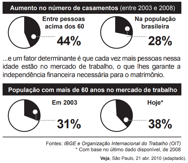 Questão 135 - ENEM 2013 -