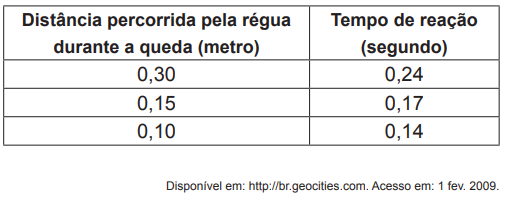 Questão 077 - ENEM 2011 - Questão 077 - ENEM 2011 -